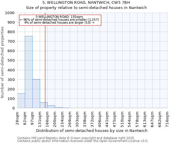 5, WELLINGTON ROAD, NANTWICH, CW5 7BH: Size of property relative to detached houses in Nantwich