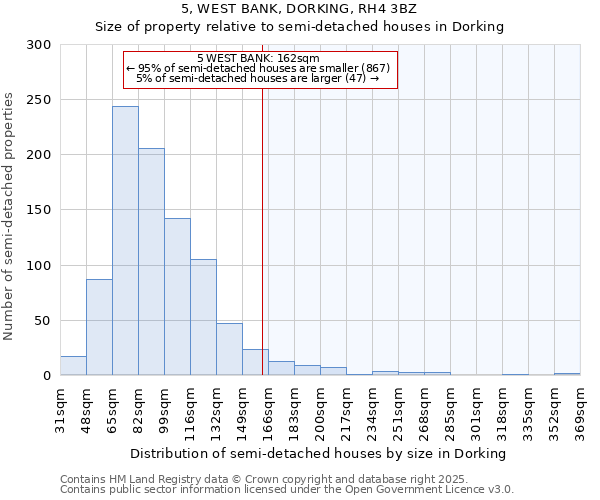 5, WEST BANK, DORKING, RH4 3BZ: Size of property relative to detached houses in Dorking