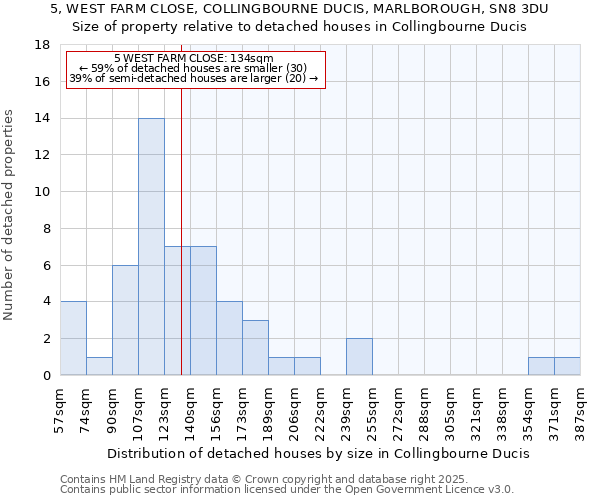 5, WEST FARM CLOSE, COLLINGBOURNE DUCIS, MARLBOROUGH, SN8 3DU: Size of property relative to detached houses in Collingbourne Ducis