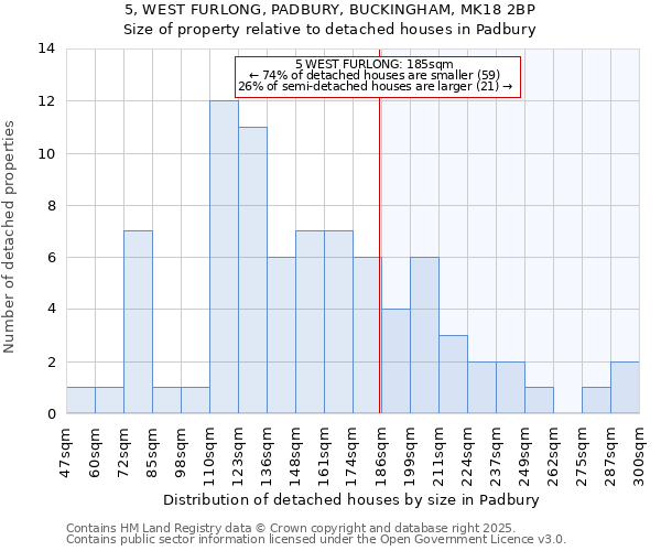 5, WEST FURLONG, PADBURY, BUCKINGHAM, MK18 2BP: Size of property relative to detached houses in Padbury