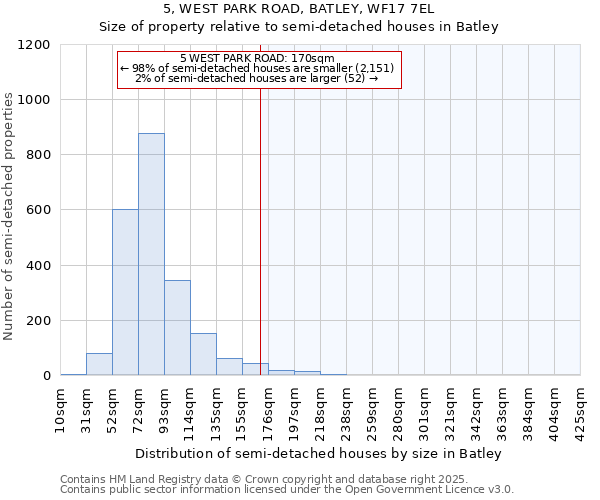 5, WEST PARK ROAD, BATLEY, WF17 7EL: Size of property relative to detached houses in Batley