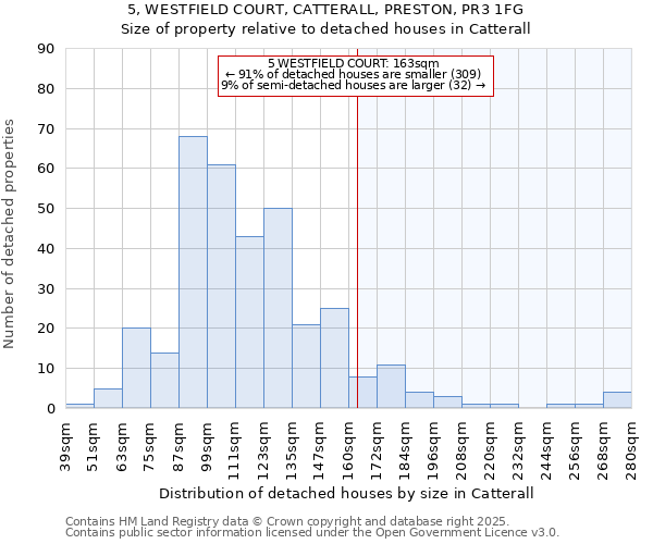 5, WESTFIELD COURT, CATTERALL, PRESTON, PR3 1FG: Size of property relative to detached houses in Catterall