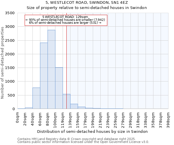 5, WESTLECOT ROAD, SWINDON, SN1 4EZ: Size of property relative to detached houses in Swindon