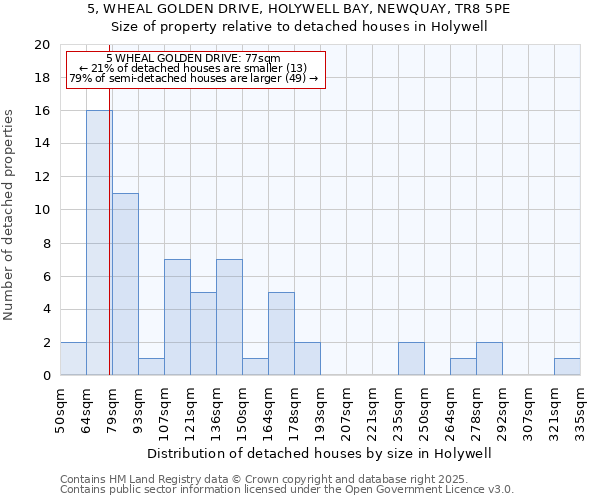 5, WHEAL GOLDEN DRIVE, HOLYWELL BAY, NEWQUAY, TR8 5PE: Size of property relative to detached houses in Holywell