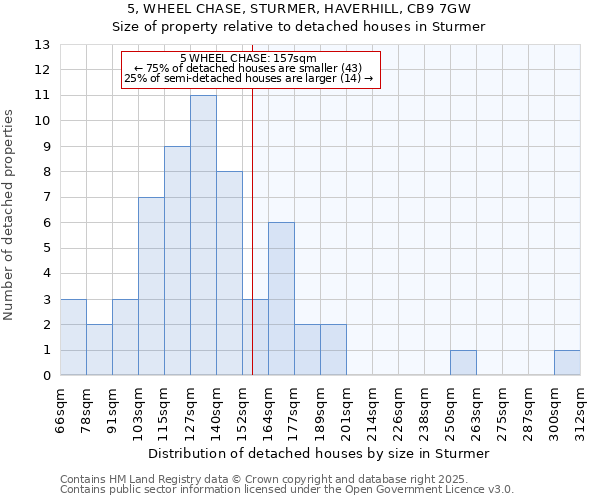 5, WHEEL CHASE, STURMER, HAVERHILL, CB9 7GW: Size of property relative to detached houses in Sturmer