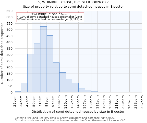 5, WHIMBREL CLOSE, BICESTER, OX26 6XP: Size of property relative to detached houses in Bicester