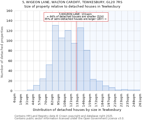 5, WIGEON LANE, WALTON CARDIFF, TEWKESBURY, GL20 7RS: Size of property relative to detached houses in Tewkesbury