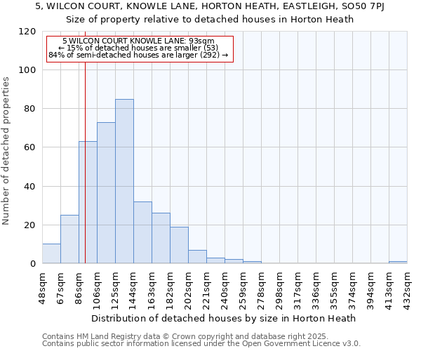 5, WILCON COURT, KNOWLE LANE, HORTON HEATH, EASTLEIGH, SO50 7PJ: Size of property relative to detached houses in Horton Heath