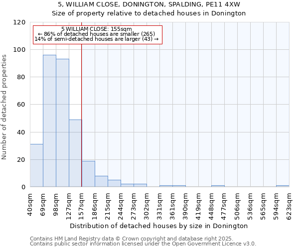 5, WILLIAM CLOSE, DONINGTON, SPALDING, PE11 4XW: Size of property relative to detached houses in Donington