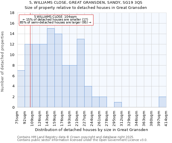 5, WILLIAMS CLOSE, GREAT GRANSDEN, SANDY, SG19 3QS: Size of property relative to detached houses in Great Gransden