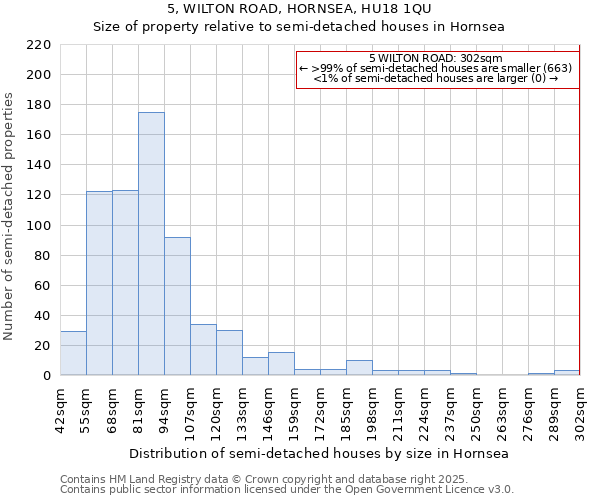 5, WILTON ROAD, HORNSEA, HU18 1QU: Size of property relative to detached houses in Hornsea