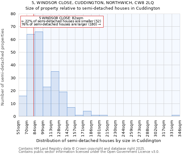 5, WINDSOR CLOSE, CUDDINGTON, NORTHWICH, CW8 2LQ: Size of property relative to detached houses in Cuddington