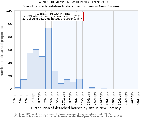 5, WINDSOR MEWS, NEW ROMNEY, TN28 8UU: Size of property relative to detached houses in New Romney