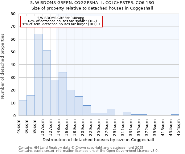 5, WISDOMS GREEN, COGGESHALL, COLCHESTER, CO6 1SG: Size of property relative to detached houses in Coggeshall