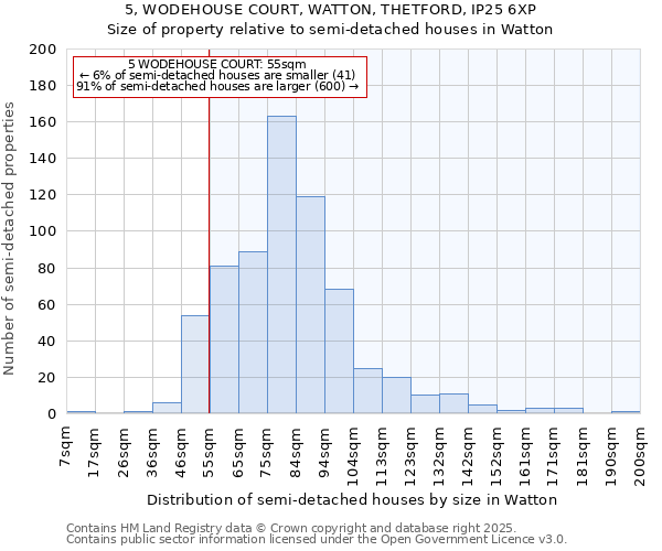 5, WODEHOUSE COURT, WATTON, THETFORD, IP25 6XP: Size of property relative to detached houses in Watton