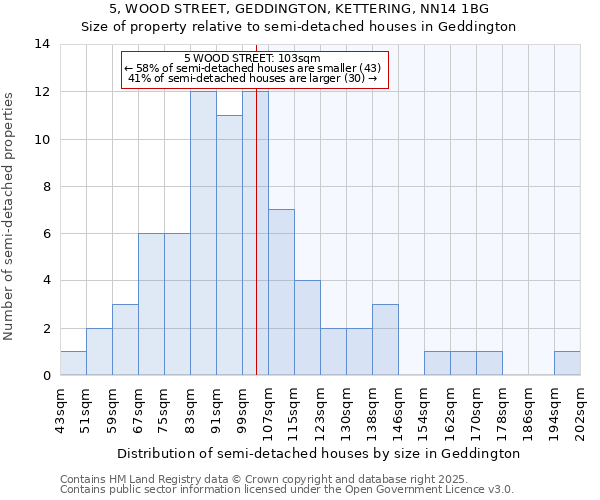 5, WOOD STREET, GEDDINGTON, KETTERING, NN14 1BG: Size of property relative to detached houses in Geddington