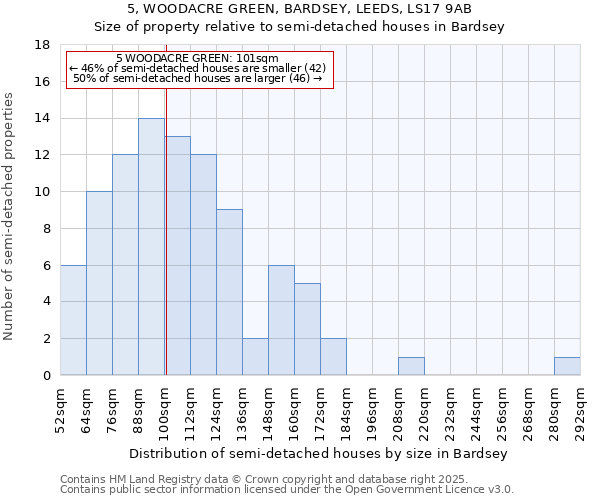 5, WOODACRE GREEN, BARDSEY, LEEDS, LS17 9AB: Size of property relative to detached houses in Bardsey