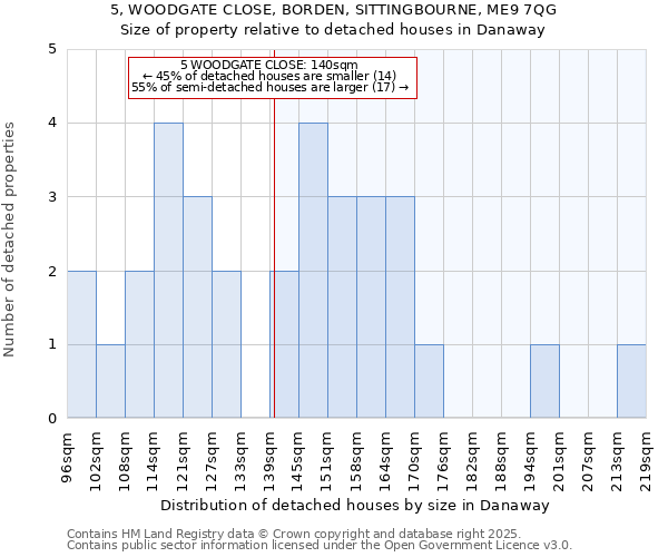 5, WOODGATE CLOSE, BORDEN, SITTINGBOURNE, ME9 7QG: Size of property relative to detached houses in Danaway