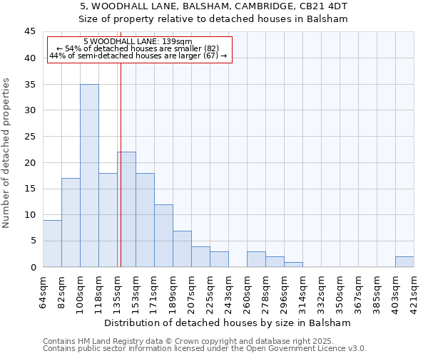 5, WOODHALL LANE, BALSHAM, CAMBRIDGE, CB21 4DT: Size of property relative to detached houses in Balsham