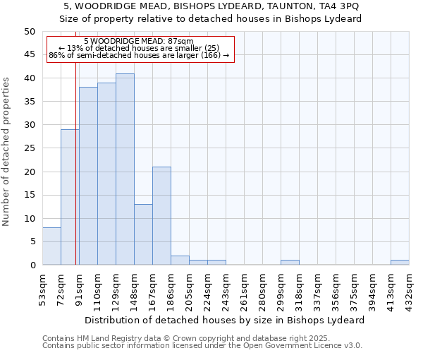 5, WOODRIDGE MEAD, BISHOPS LYDEARD, TAUNTON, TA4 3PQ: Size of property relative to detached houses in Bishops Lydeard