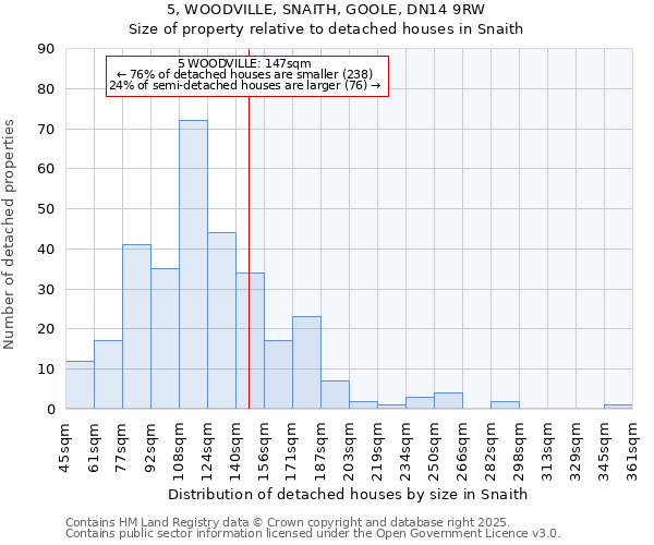 5, WOODVILLE, SNAITH, GOOLE, DN14 9RW: Size of property relative to detached houses in Snaith