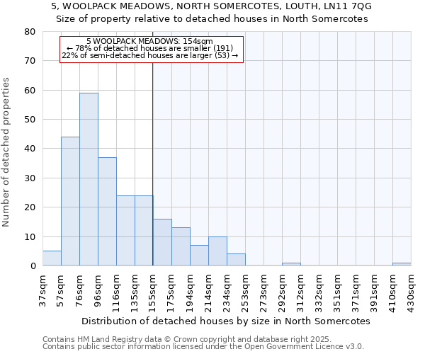 5, WOOLPACK MEADOWS, NORTH SOMERCOTES, LOUTH, LN11 7QG: Size of property relative to detached houses in North Somercotes