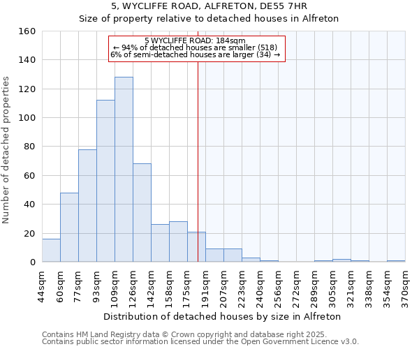 5, WYCLIFFE ROAD, ALFRETON, DE55 7HR: Size of property relative to detached houses in Alfreton