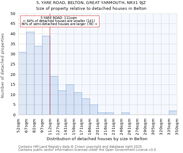 5, YARE ROAD, BELTON, GREAT YARMOUTH, NR31 9JZ: Size of property relative to detached houses in Belton