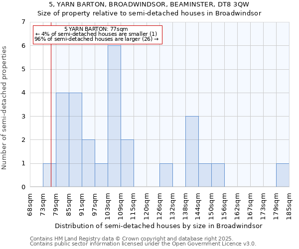 5, YARN BARTON, BROADWINDSOR, BEAMINSTER, DT8 3QW: Size of property relative to detached houses in Broadwindsor