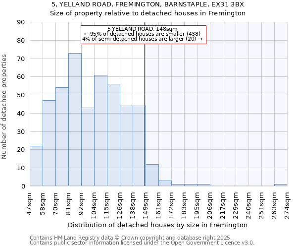 5, YELLAND ROAD, FREMINGTON, BARNSTAPLE, EX31 3BX: Size of property relative to detached houses in Fremington