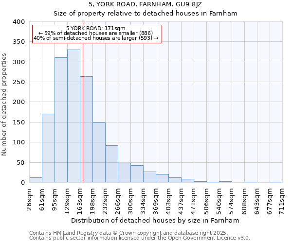 5, YORK ROAD, FARNHAM, GU9 8JZ: Size of property relative to detached houses in Farnham