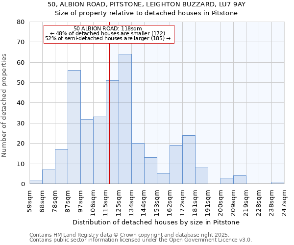 50, ALBION ROAD, PITSTONE, LEIGHTON BUZZARD, LU7 9AY: Size of property relative to detached houses in Pitstone