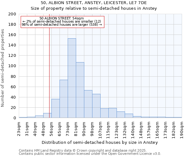 50, ALBION STREET, ANSTEY, LEICESTER, LE7 7DE: Size of property relative to detached houses in Anstey