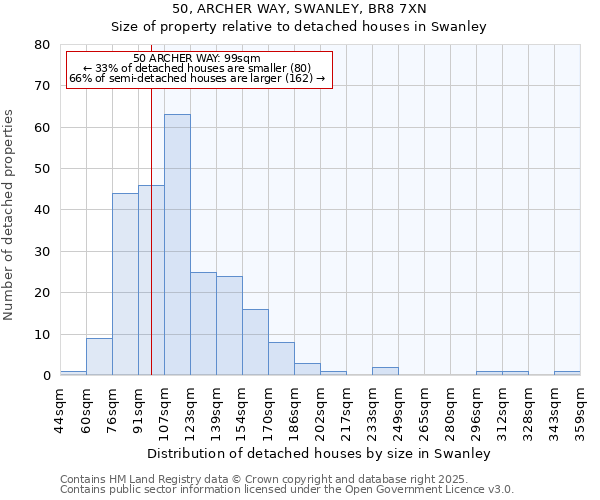 50, ARCHER WAY, SWANLEY, BR8 7XN: Size of property relative to detached houses in Swanley