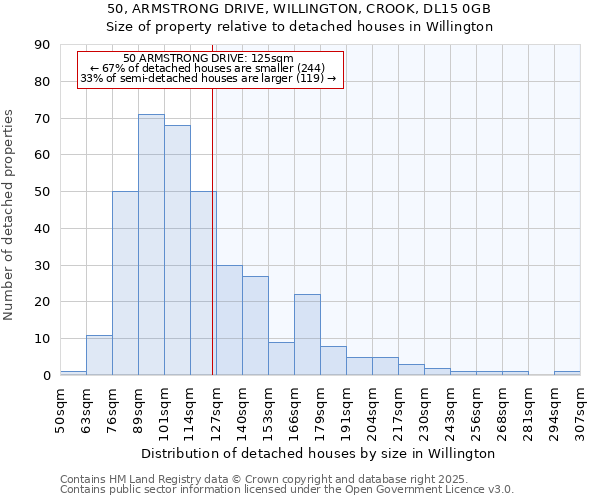 50, ARMSTRONG DRIVE, WILLINGTON, CROOK, DL15 0GB: Size of property relative to detached houses in Willington