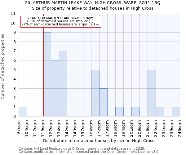 50, ARTHUR MARTIN-LEAKE WAY, HIGH CROSS, WARE, SG11 1BQ: Size of property relative to detached houses in High Cross