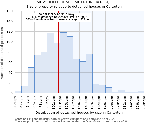 50, ASHFIELD ROAD, CARTERTON, OX18 3QZ: Size of property relative to detached houses in Carterton