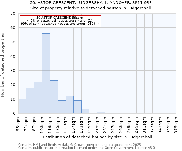 50, ASTOR CRESCENT, LUDGERSHALL, ANDOVER, SP11 9RF: Size of property relative to detached houses in Ludgershall