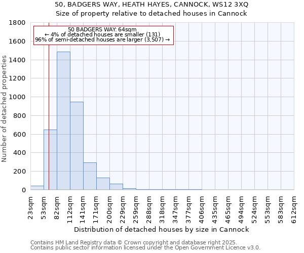 50, BADGERS WAY, HEATH HAYES, CANNOCK, WS12 3XQ: Size of property relative to detached houses in Cannock