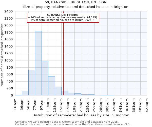 50, BANKSIDE, BRIGHTON, BN1 5GN: Size of property relative to detached houses in Brighton