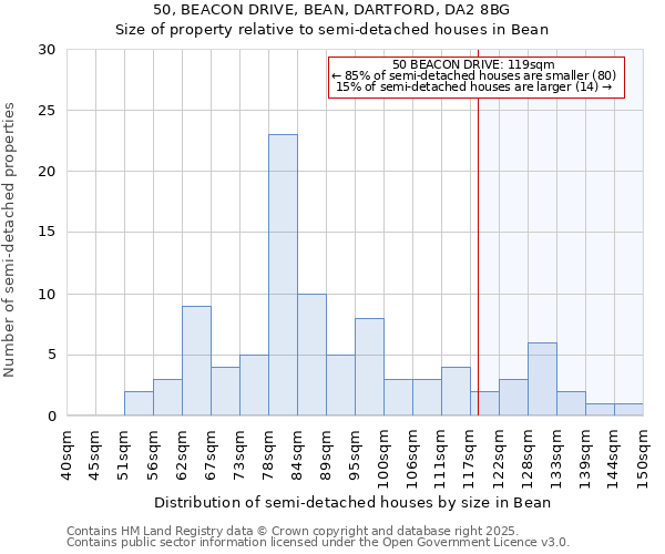 50, BEACON DRIVE, BEAN, DARTFORD, DA2 8BG: Size of property relative to detached houses in Bean