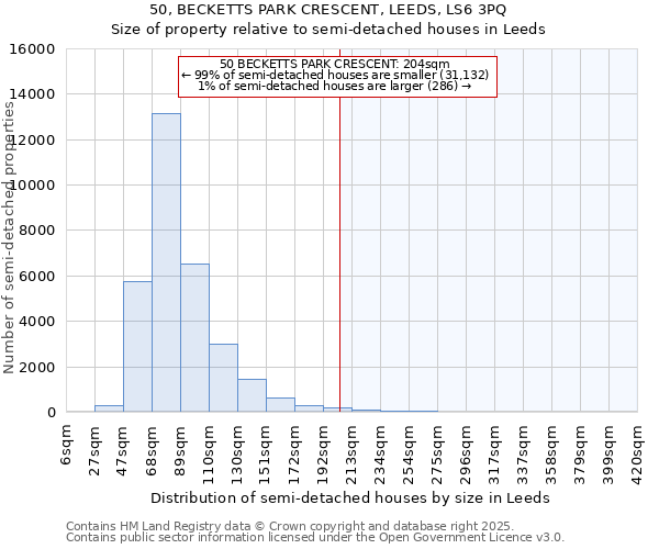 50, BECKETTS PARK CRESCENT, LEEDS, LS6 3PQ: Size of property relative to detached houses in Leeds