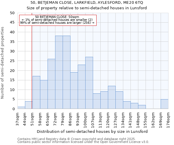 50, BETJEMAN CLOSE, LARKFIELD, AYLESFORD, ME20 6TQ: Size of property relative to detached houses in Lunsford