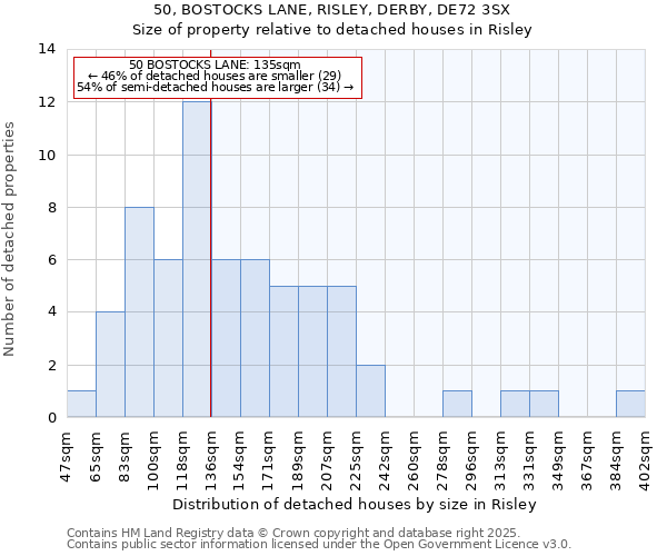 50, BOSTOCKS LANE, RISLEY, DERBY, DE72 3SX: Size of property relative to detached houses in Risley