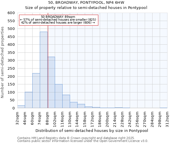 50, BROADWAY, PONTYPOOL, NP4 6HW: Size of property relative to detached houses in Pontypool