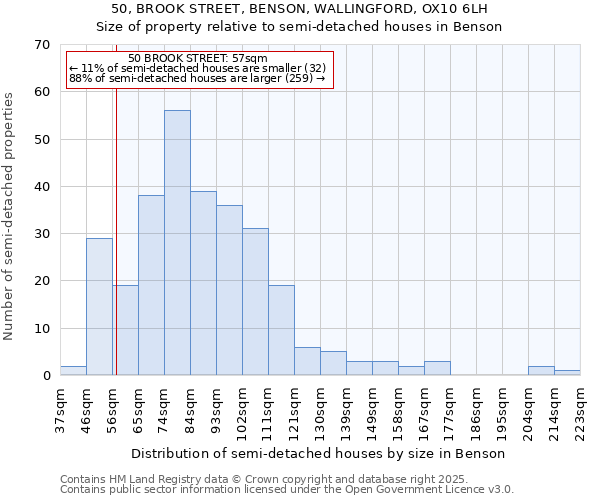 50, BROOK STREET, BENSON, WALLINGFORD, OX10 6LH: Size of property relative to detached houses in Benson