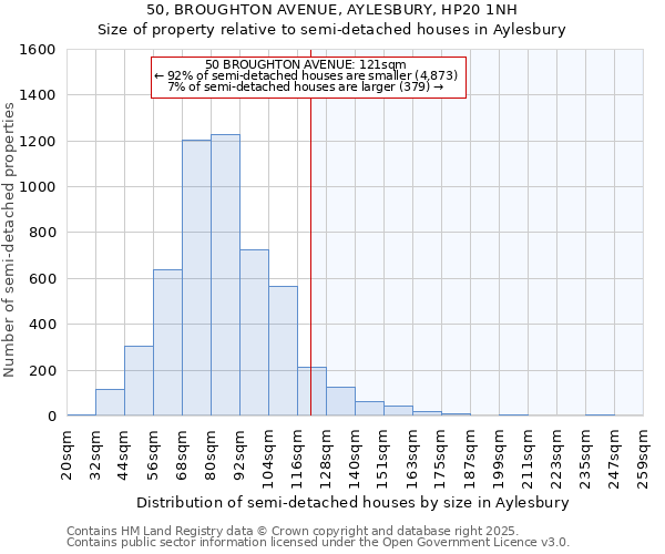 50, BROUGHTON AVENUE, AYLESBURY, HP20 1NH: Size of property relative to detached houses in Aylesbury