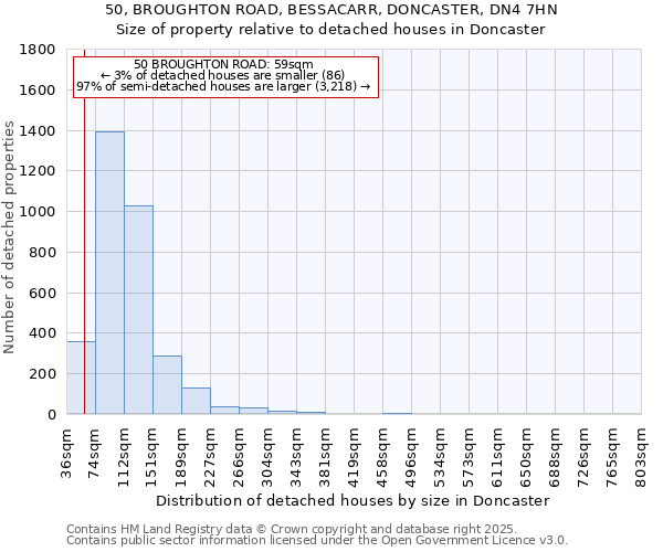 50, BROUGHTON ROAD, BESSACARR, DONCASTER, DN4 7HN: Size of property relative to detached houses in Doncaster