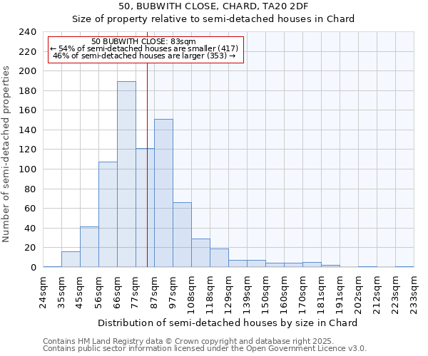 50, BUBWITH CLOSE, CHARD, TA20 2DF: Size of property relative to detached houses in Chard