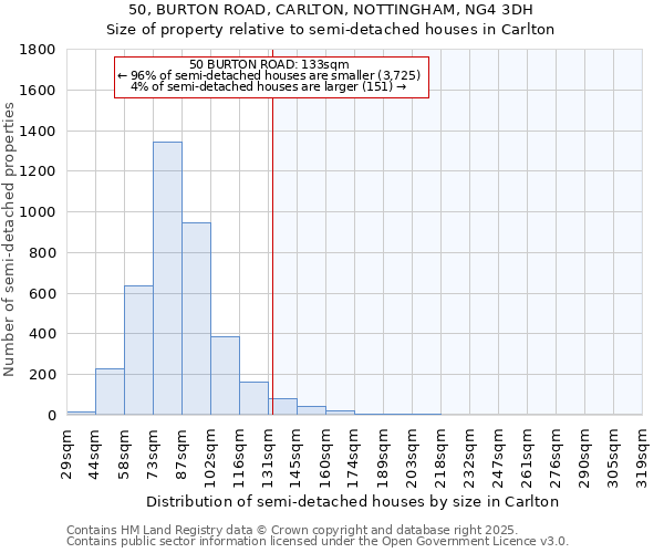 50, BURTON ROAD, CARLTON, NOTTINGHAM, NG4 3DH: Size of property relative to detached houses in Carlton